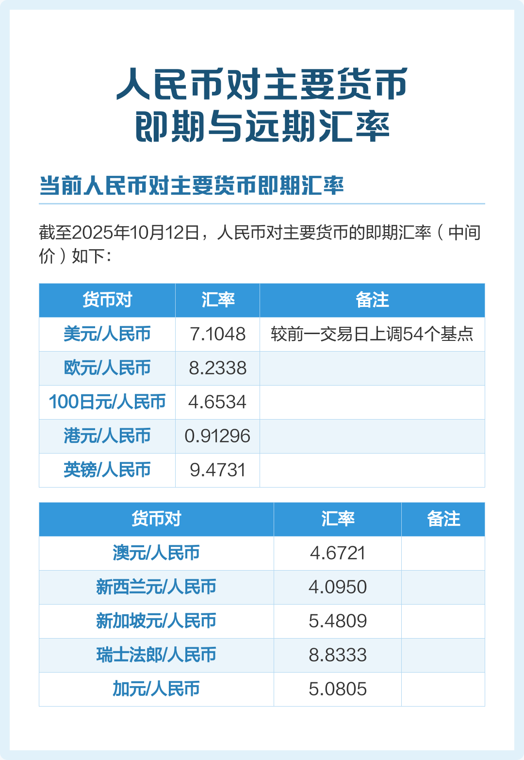 国际货币汇率(国际货币汇率排名)