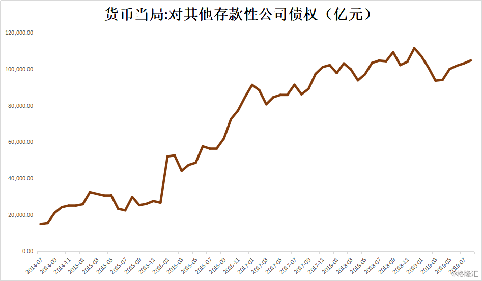 基础货币(基础货币包括哪些)