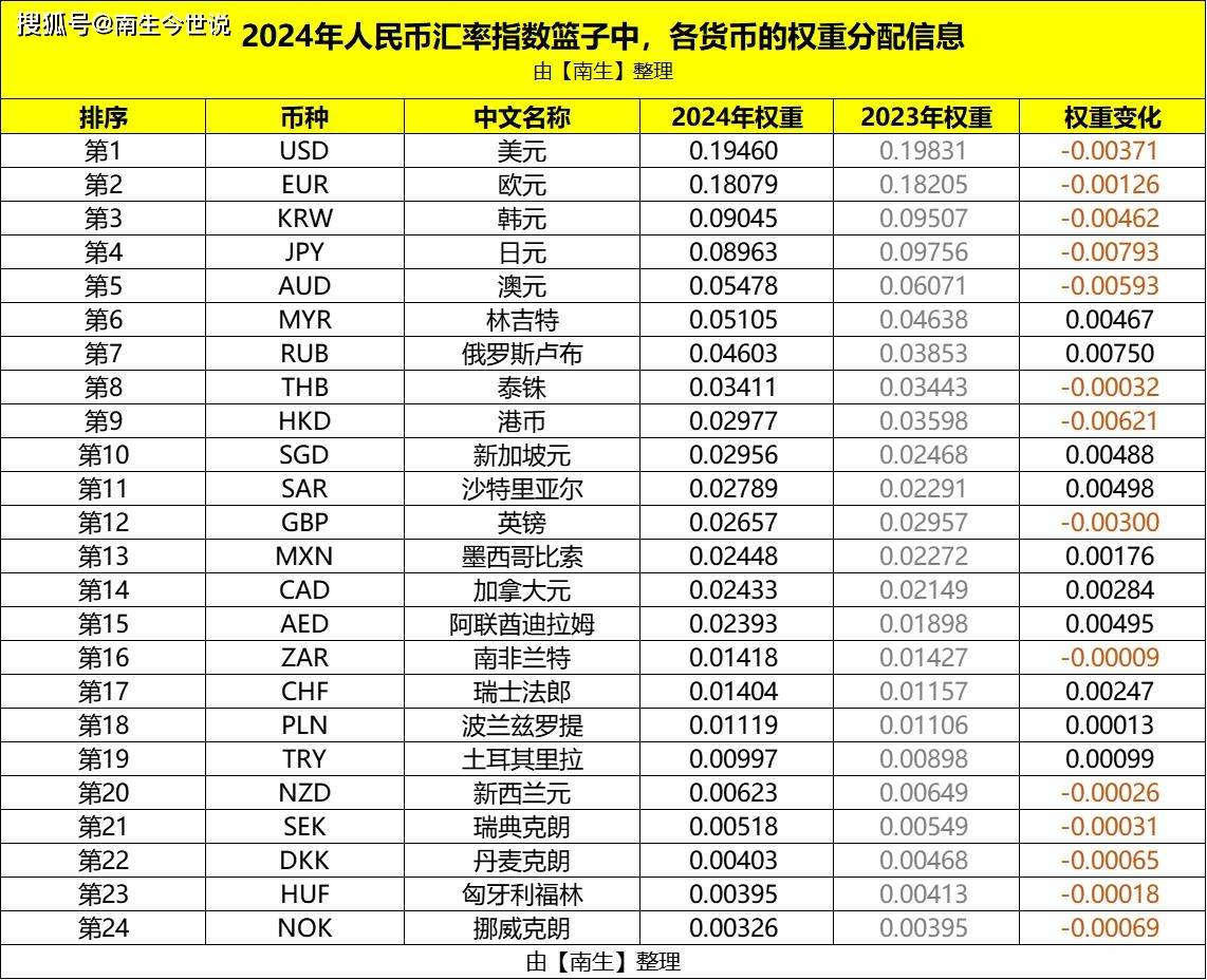 国际货币汇率(国际货币汇率最新行情)
