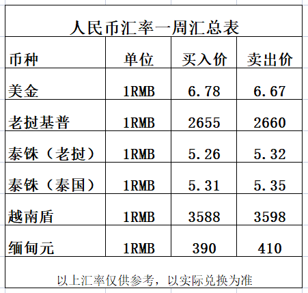 货币兑换查询(世界货币兑换查询)