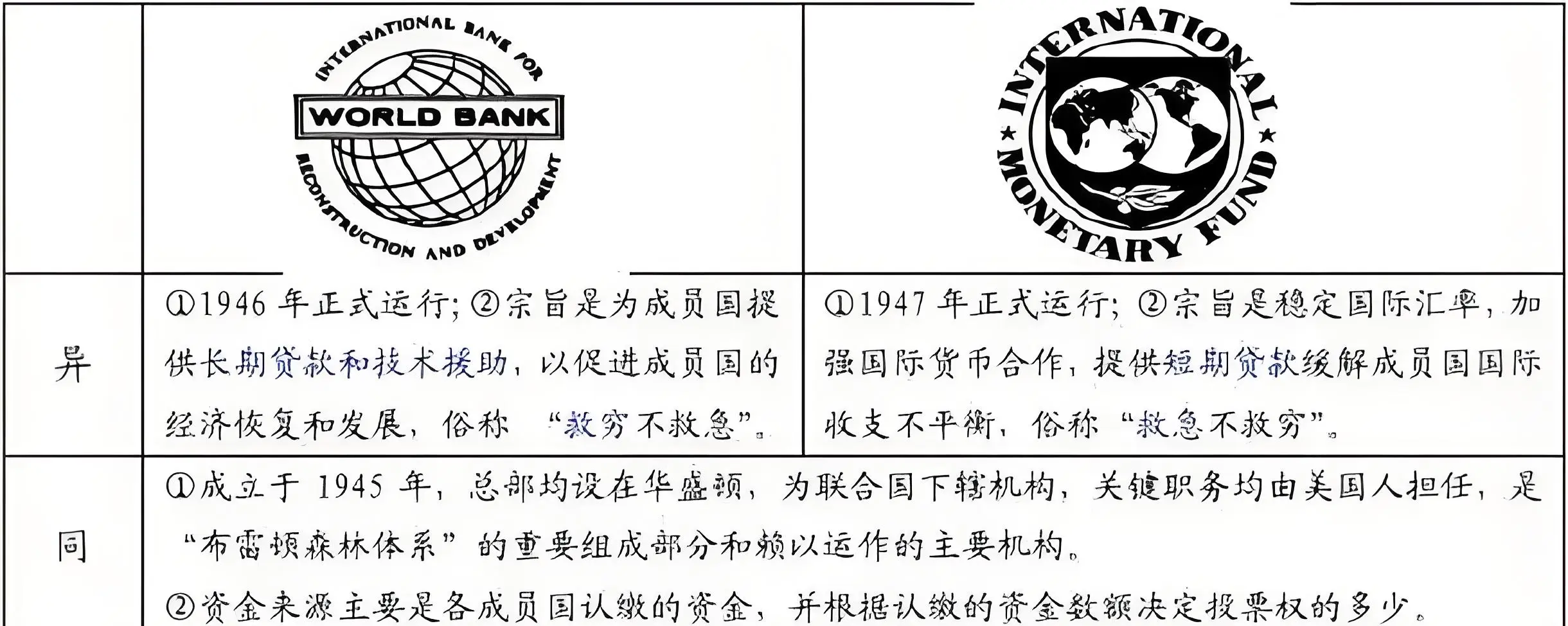 国际货币体系(二战后以美元为中心的国际货币体系)