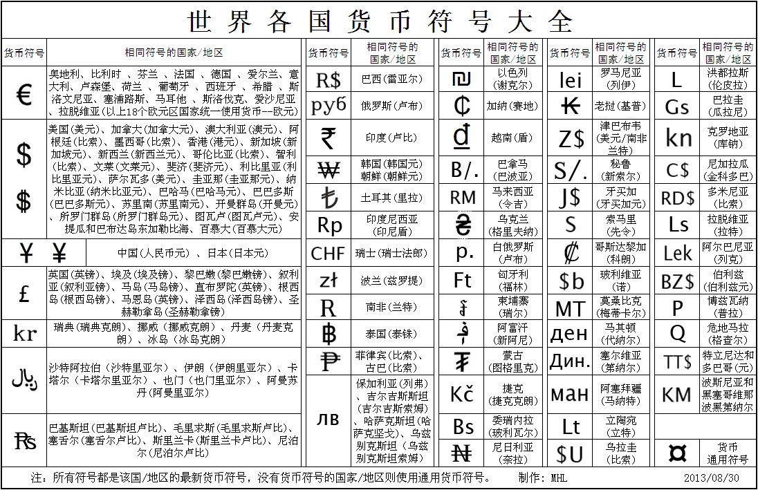 各国货币符号(各国货币符号长啥样)