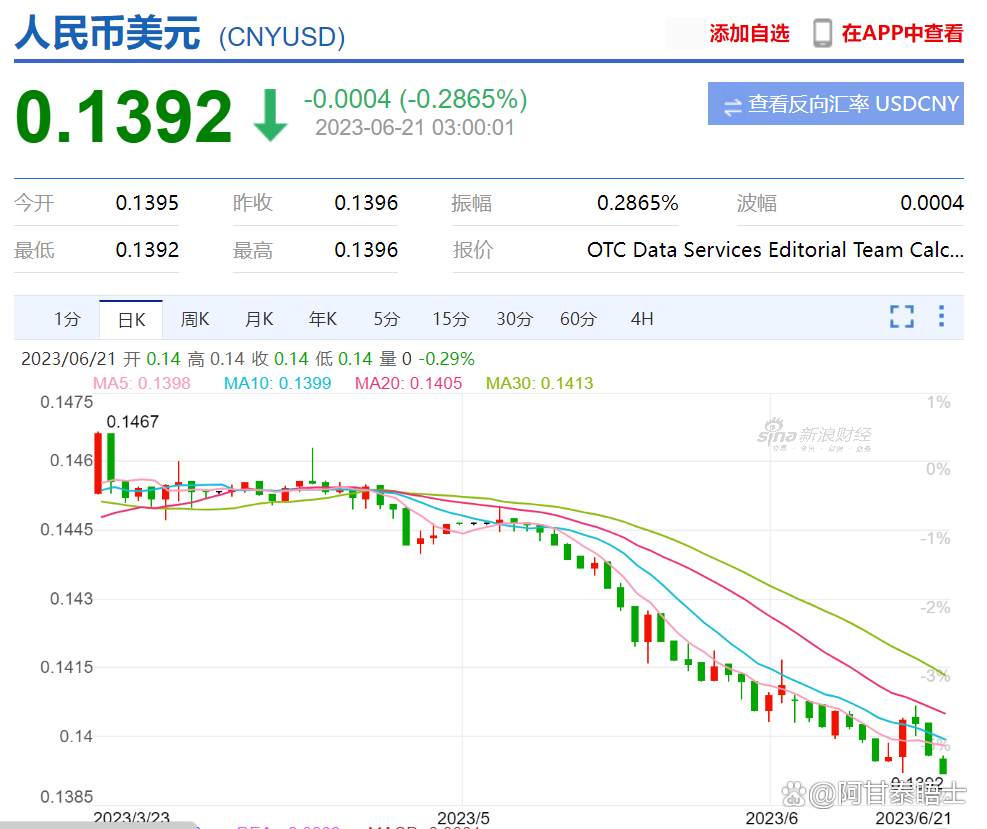 货币互换(货币互换通俗理解)
