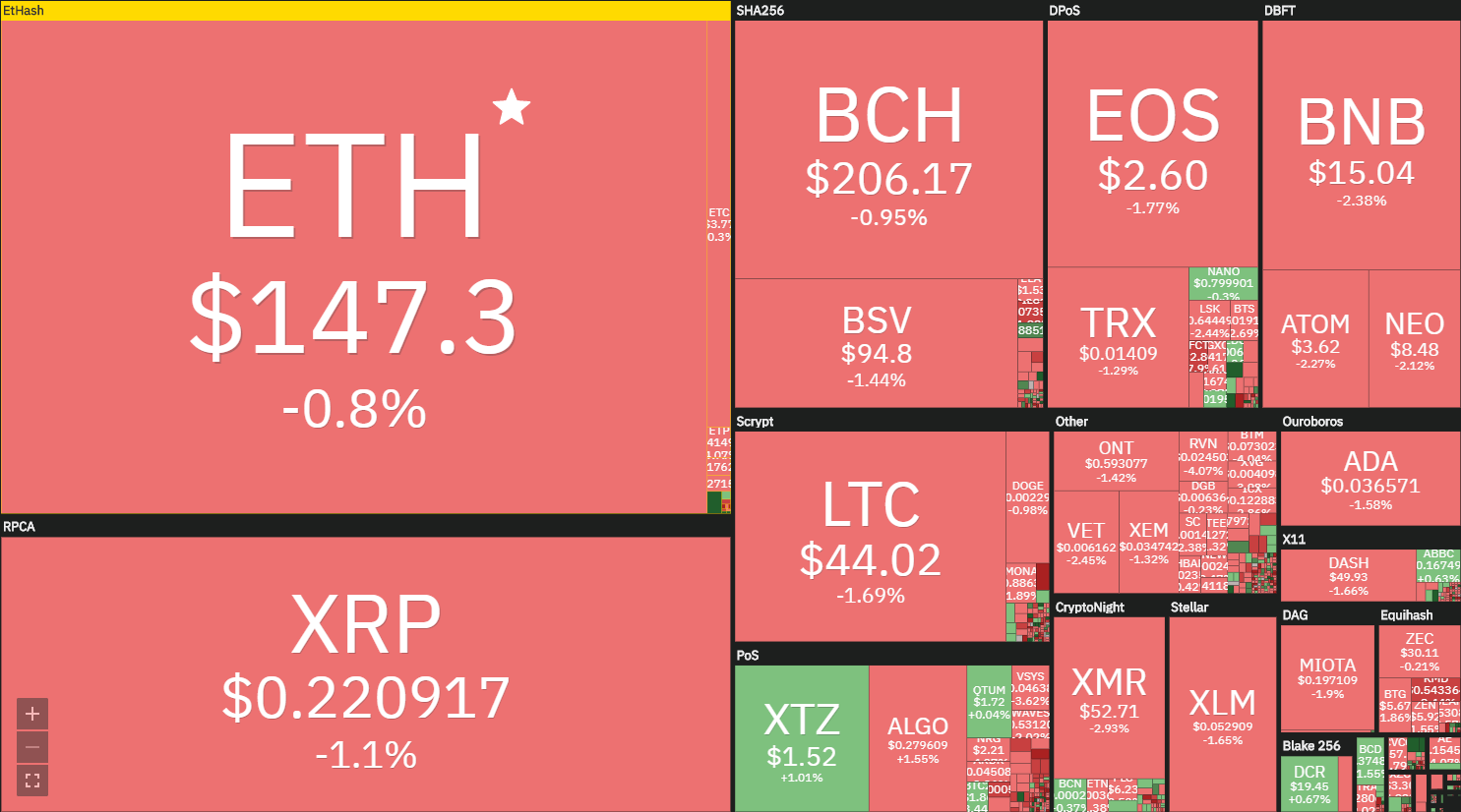 ETH新闻(eth新闻消息)