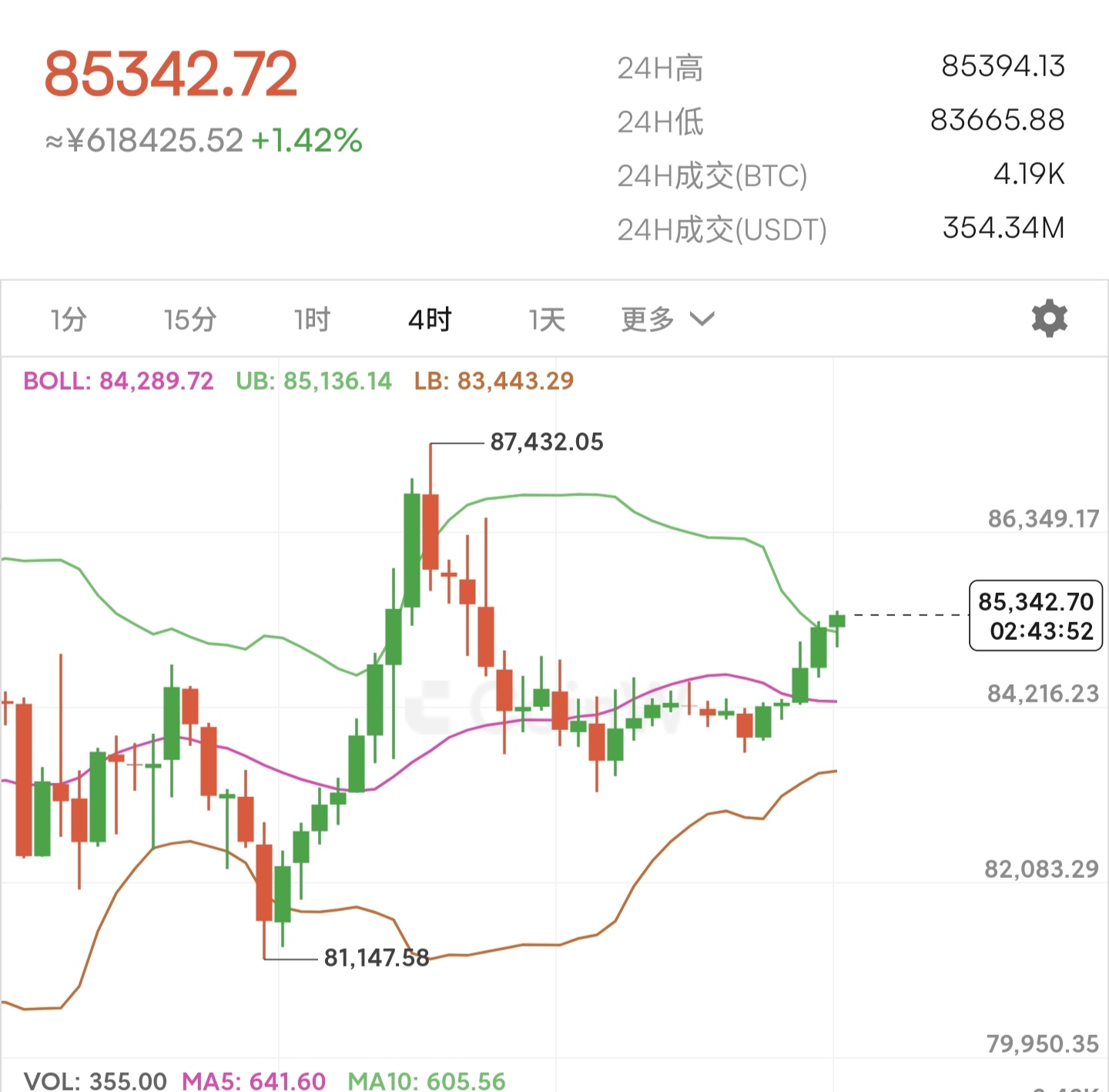 ETH涨了(eth涨了多少倍) ETH涨了(eth涨了多少倍)