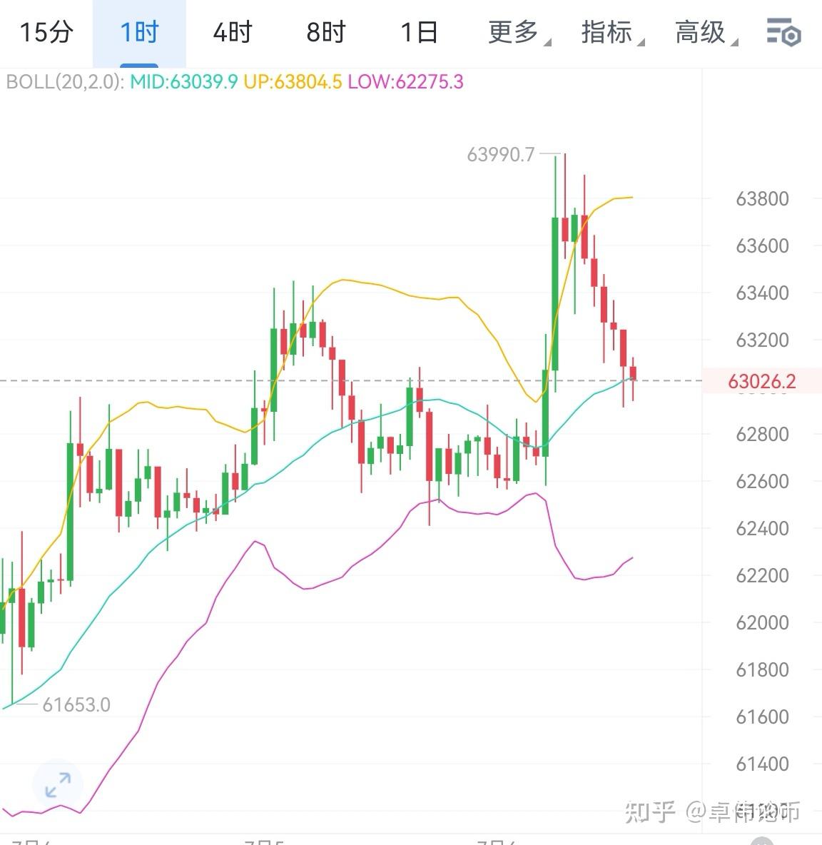 以太坊2026行情(以太坊2026会涨到多少)