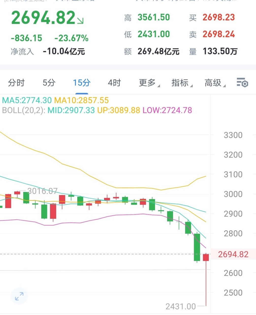 ETH如何卖(如何购买eth新手教程)