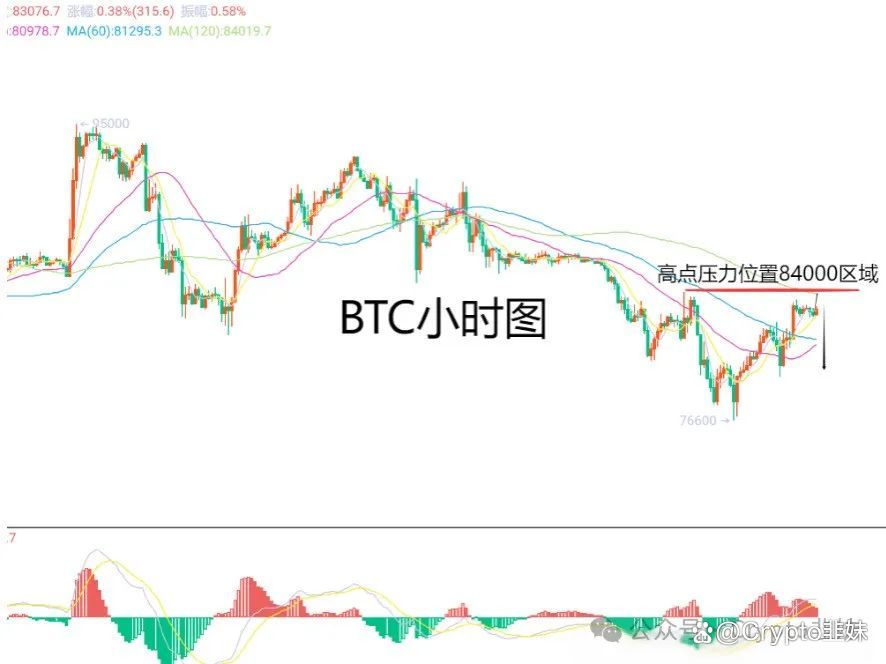 ETH合约(eth合约今日行情) ETH合约(eth合约今日行情)