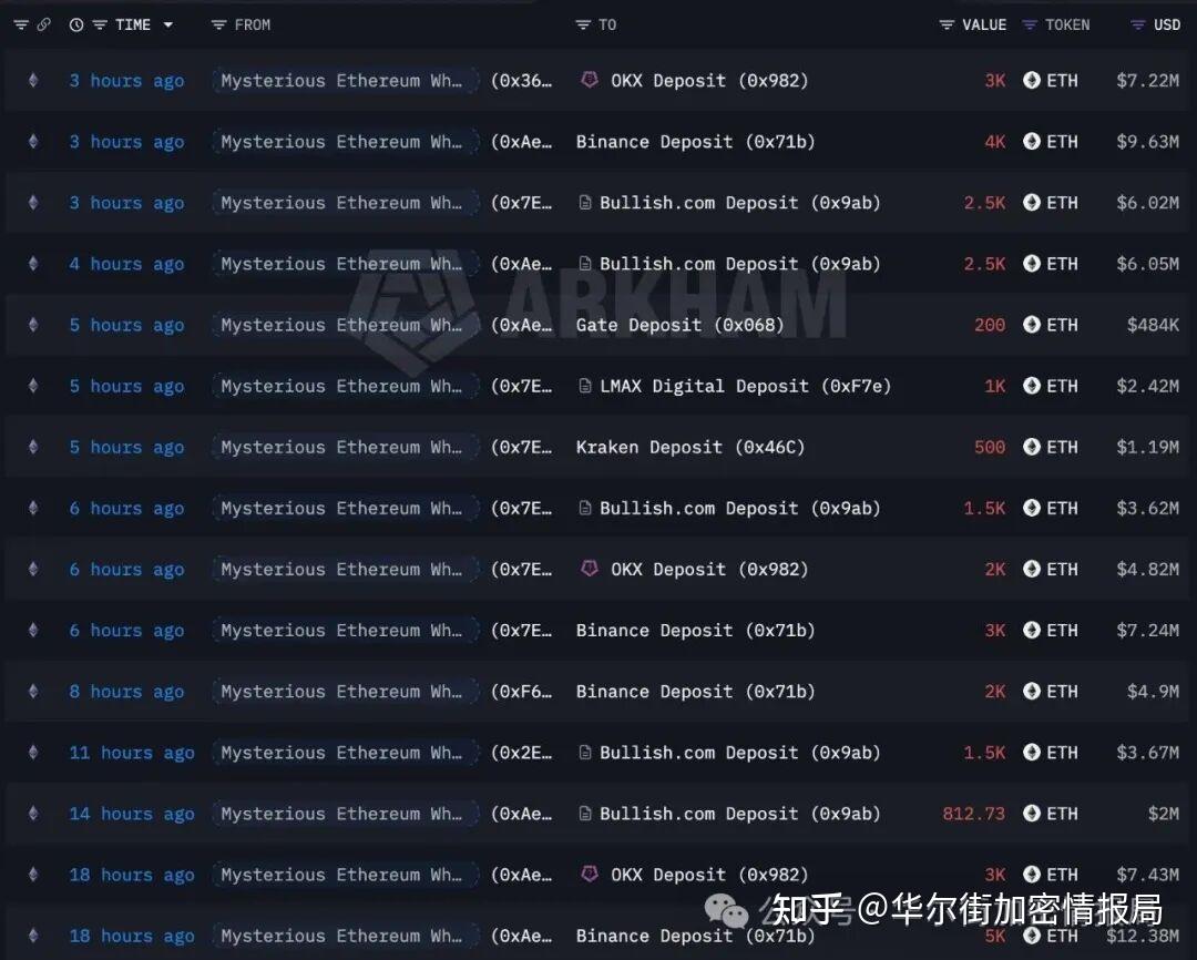 ETH怎么卖(eth在哪里交易最好)