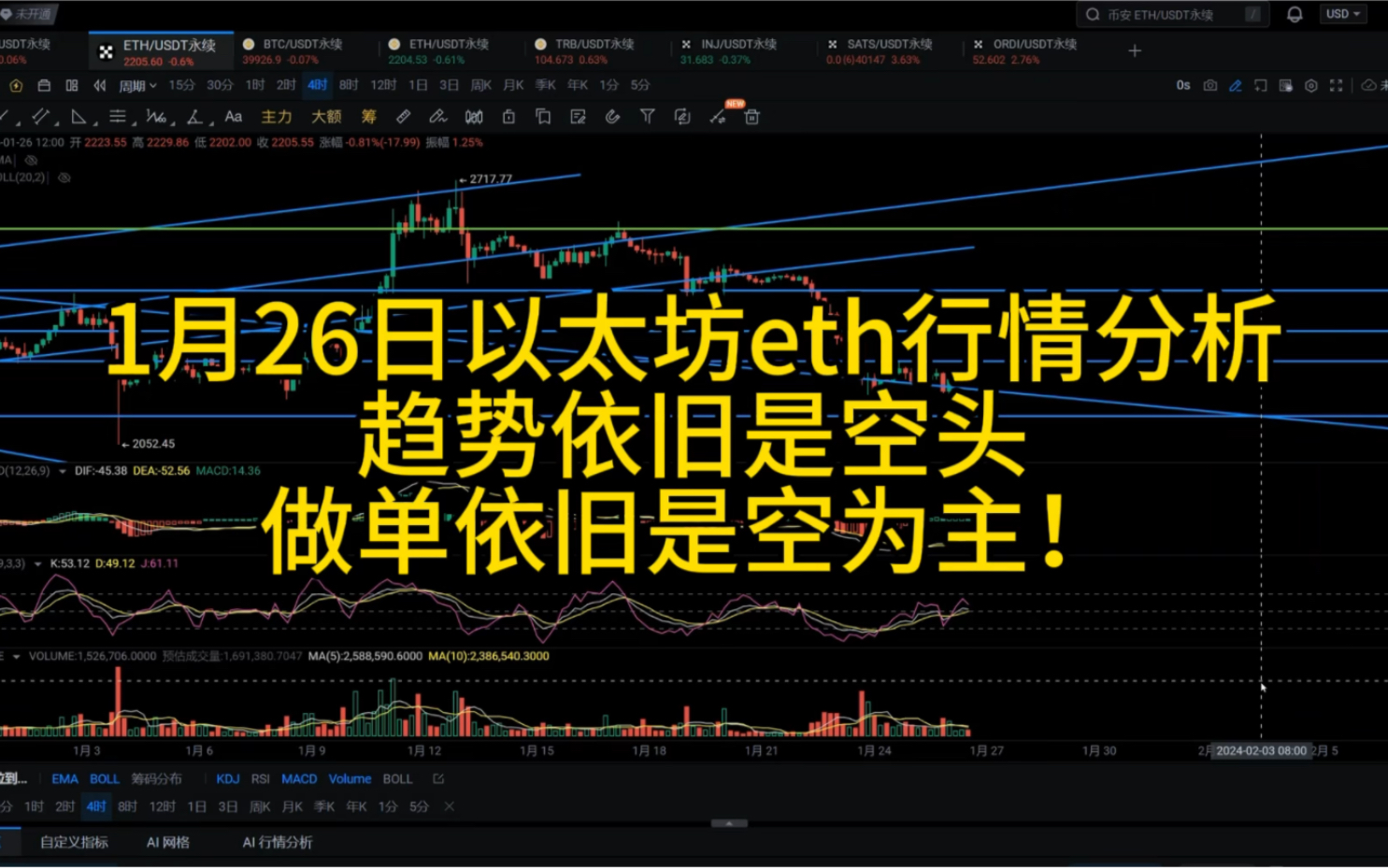 以太坊2026走势(14油耗投多少钱一公里)