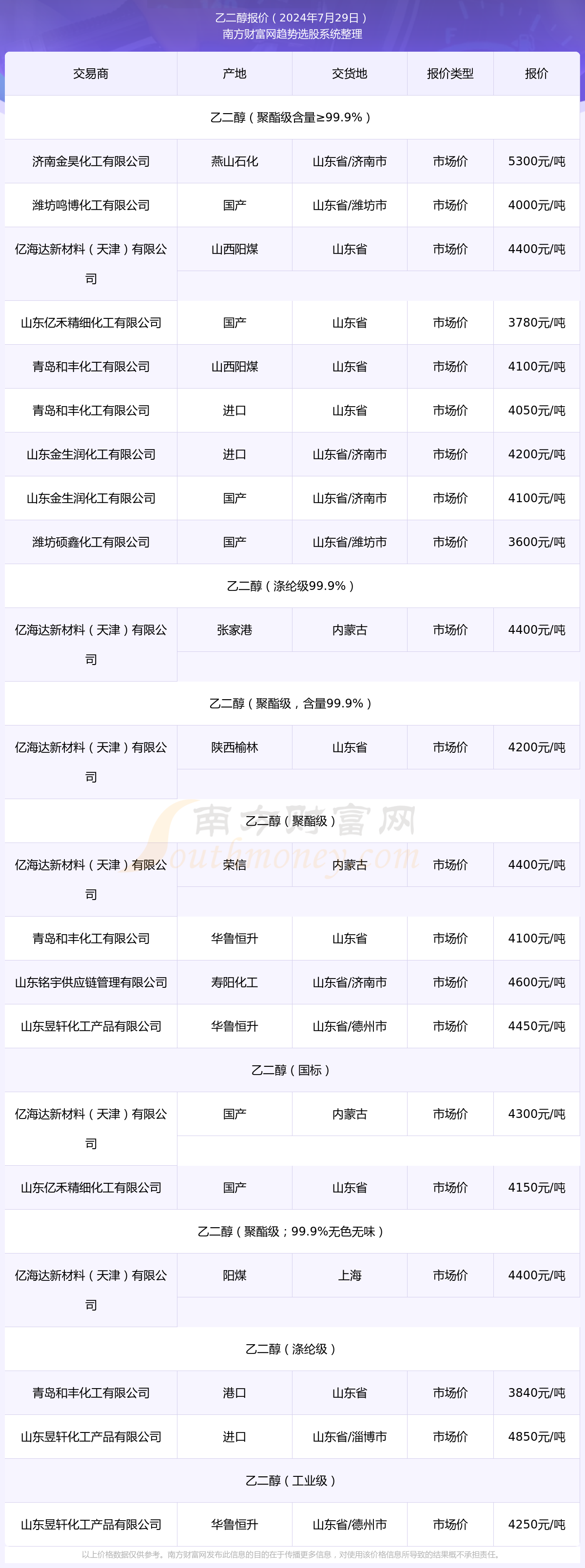 ETH怎么卖(如何交易ETH美金)