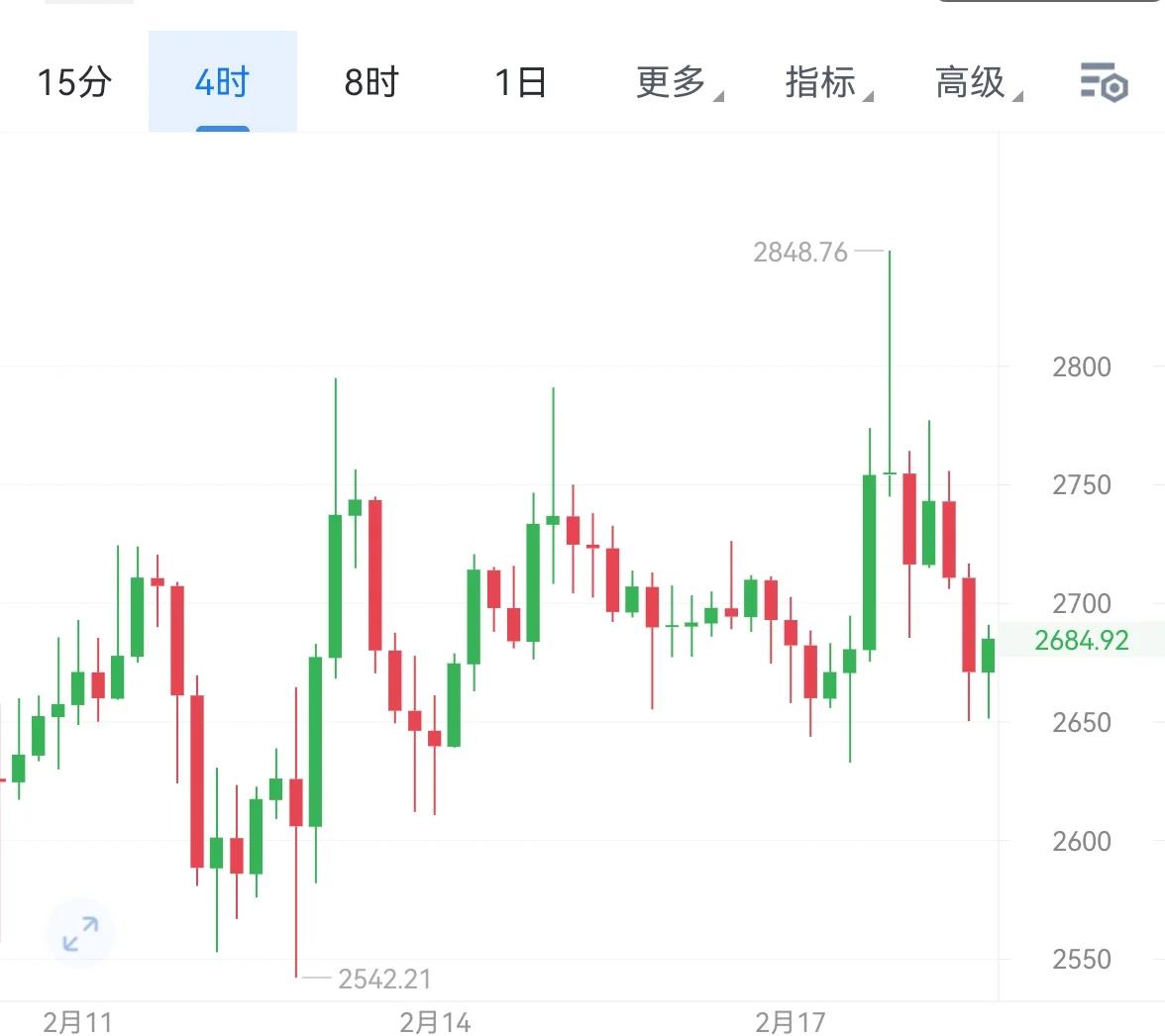 以太坊今天(以太坊今天走势预测)