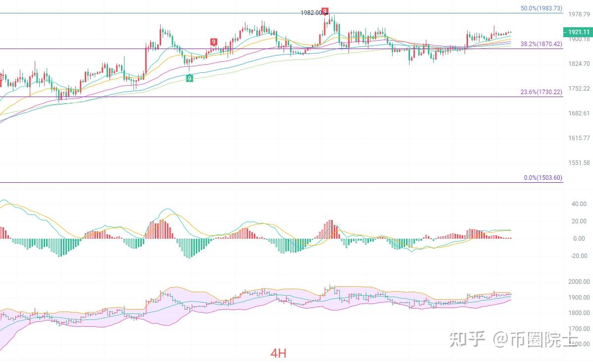 以太坊今天行情(以太坊今天行情走势) 以太坊今天行情(以太坊今天行情走势)