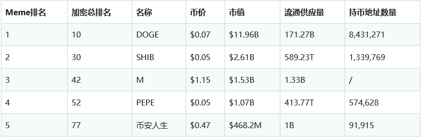 包含ETH排名的词条